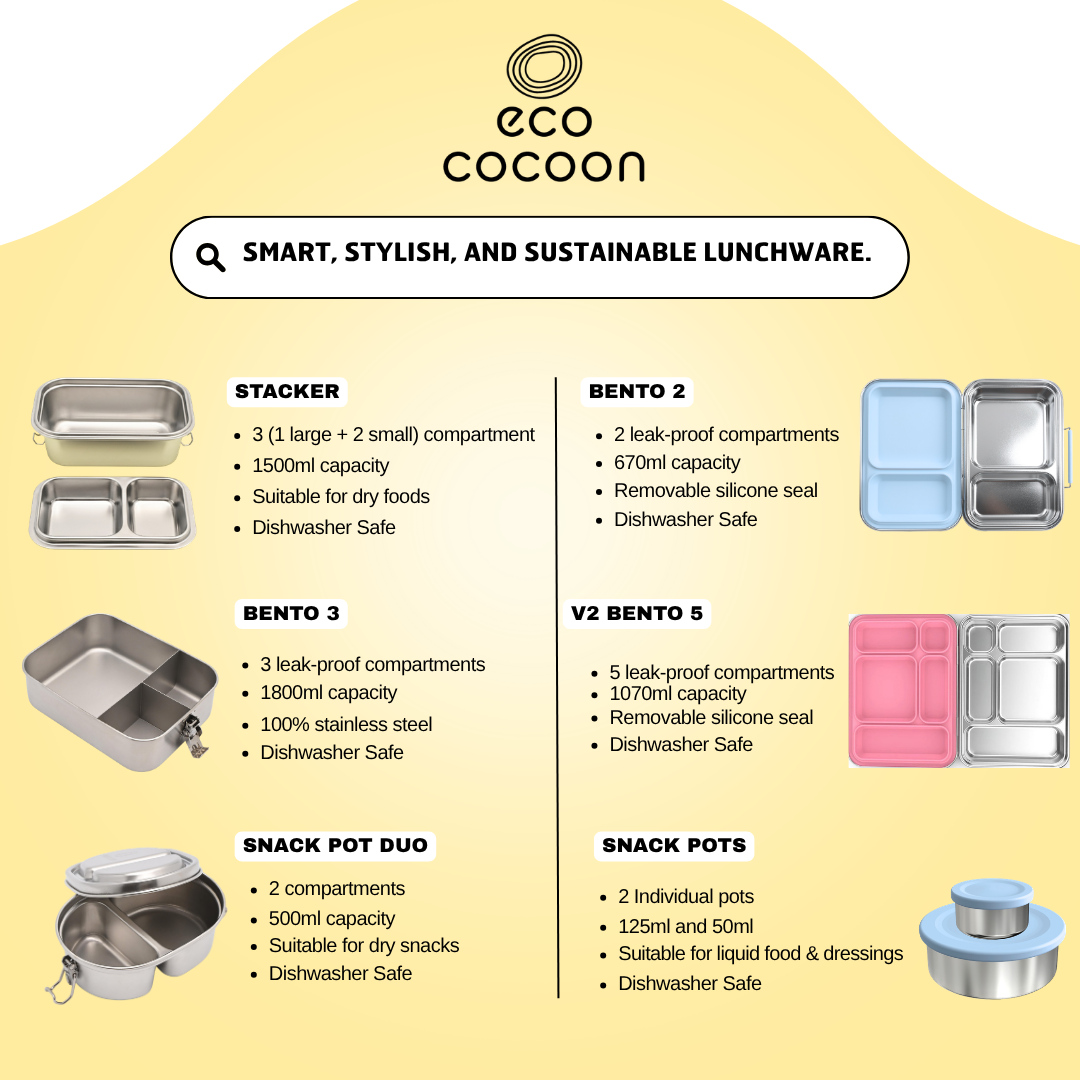 An infographic detailing EcoCocoon lunchware options, featuring various stainless steel containers like Stacker, Bento 2, Bento 3, V2 Bento 5, and Snack Pots on a yellow background with product specifications listed.