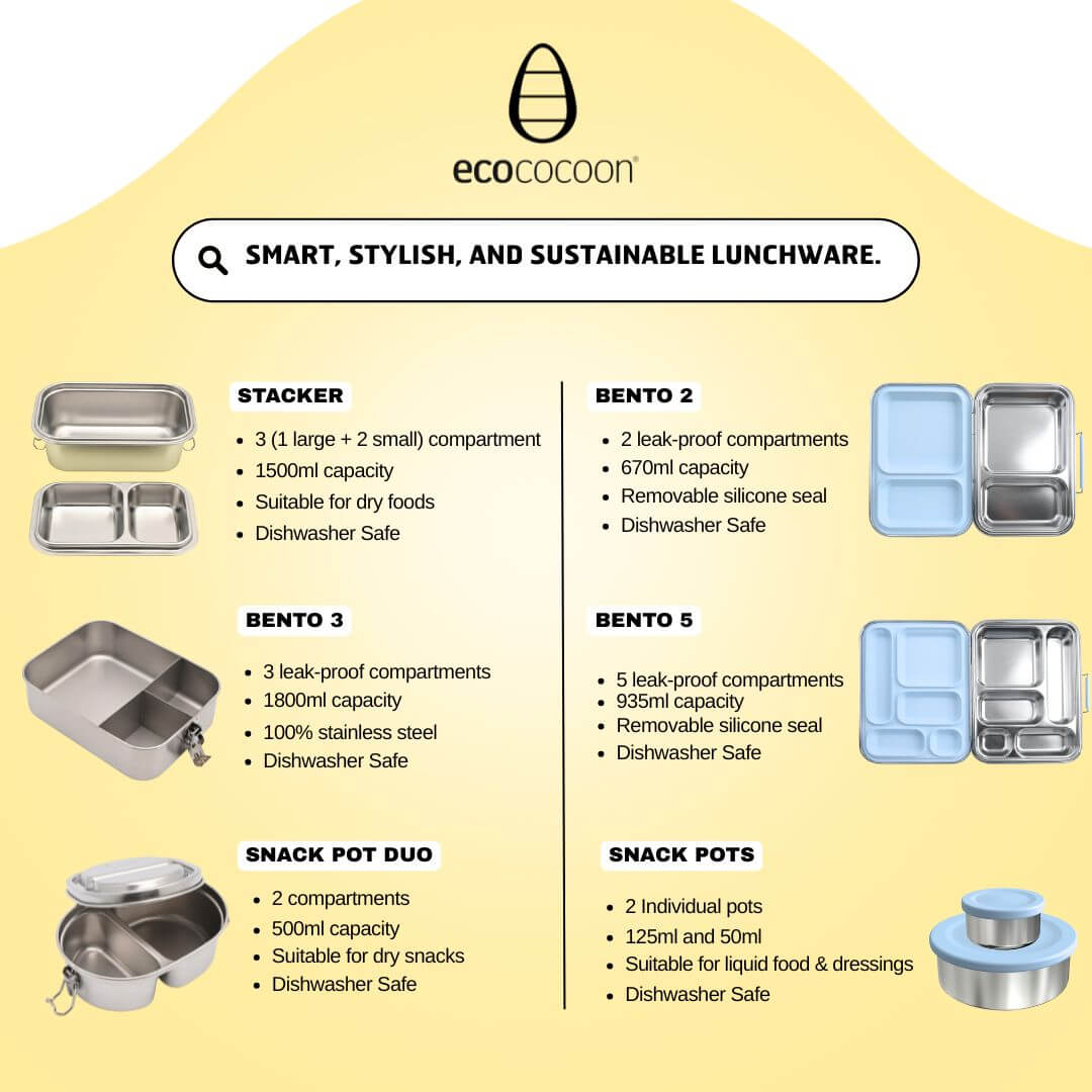 EcoCocoon lunchware comparison chart listing capacity and compartments for the Stacker, Bento 2, Bento 3, Bento 5, Snack Pot Duo and Snack Pots